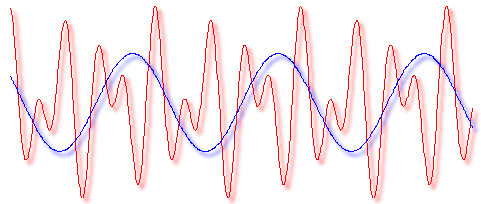 Radio Waves