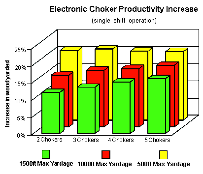 RCC Productivity Graph
