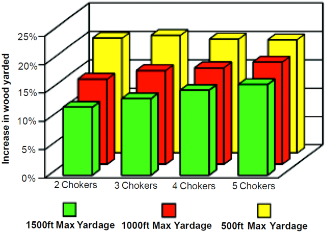 RCC Productivity Graph