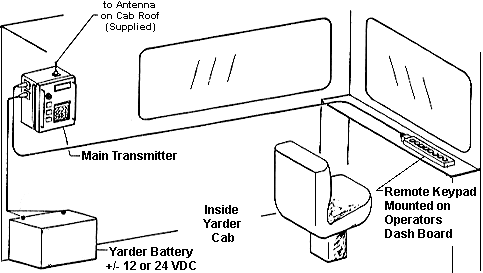 Transmitter Layout