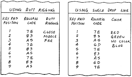 Transmitter Programming Chart